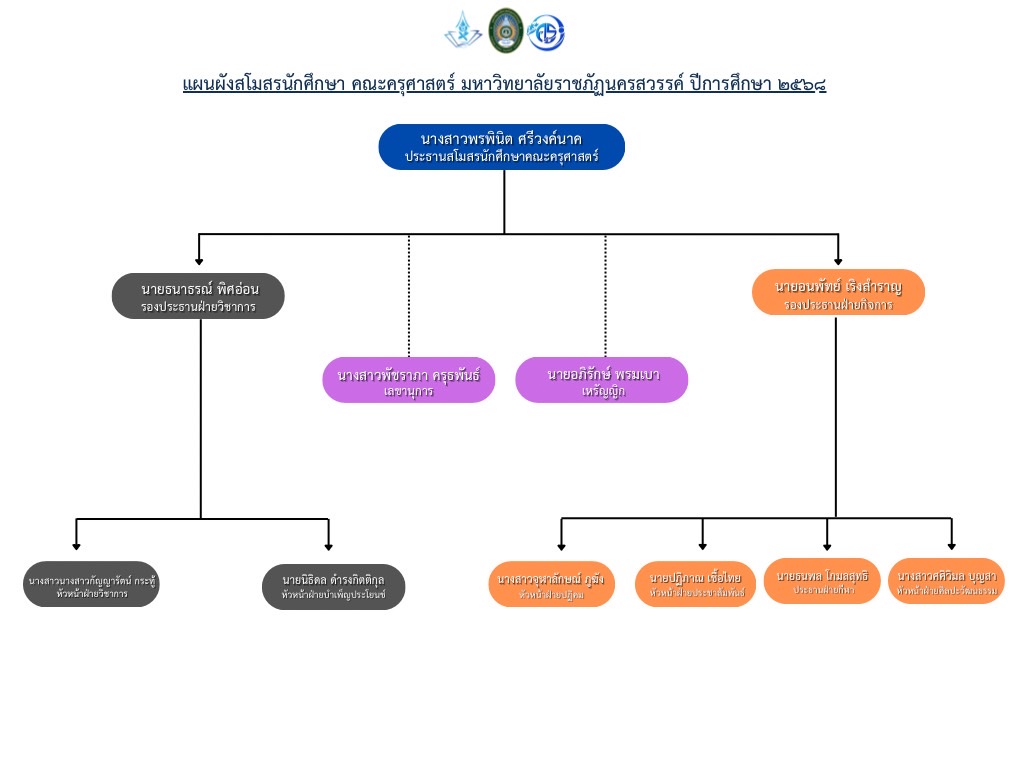 โครงสร้างการบริหาร